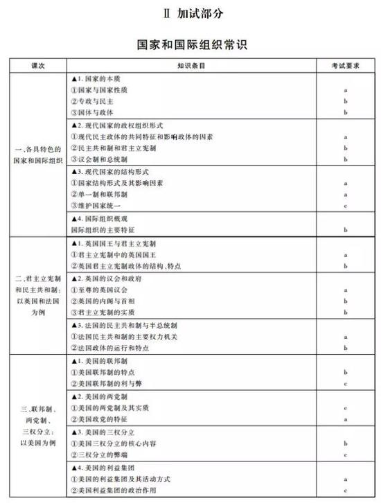 珠海初中级经济师证书成绩揭晓！