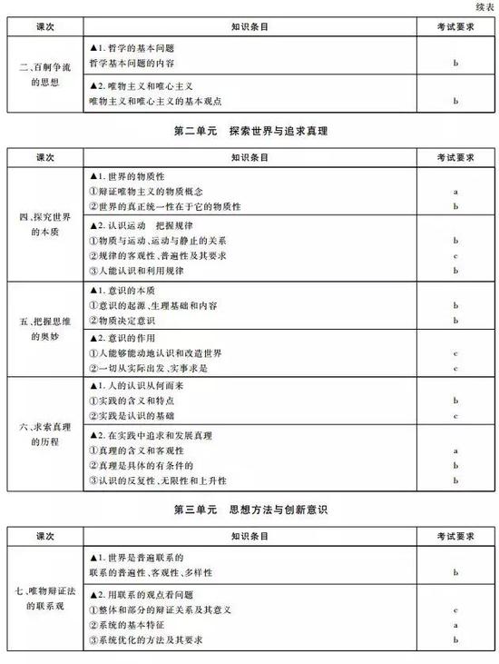 青海初中经济师补考成绩查询