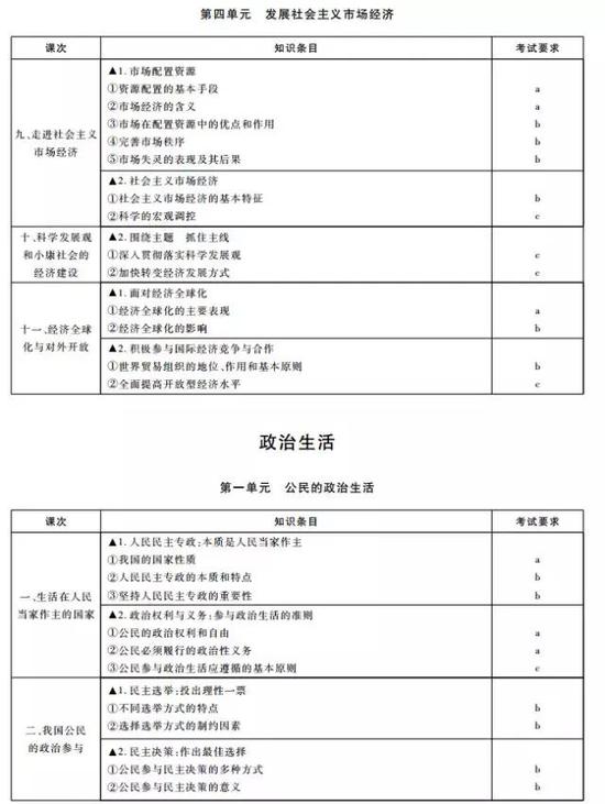 青海初中经济师补考成绩查询