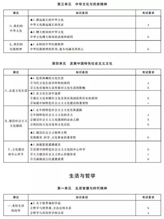 上海经济师考试2025报名指南