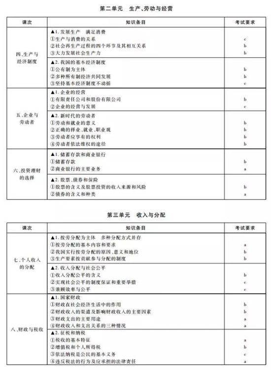 黑龙江经济师考试时间汇总2023