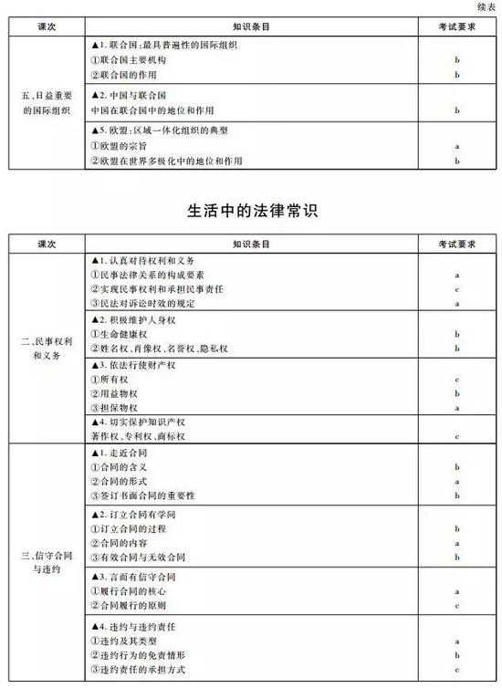 专题03 八上易混易错考点梳理与点拨-备战2025年中考道德与法治考试易错题（全国通用）