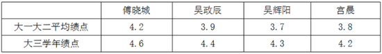 这是他们获得的证书：