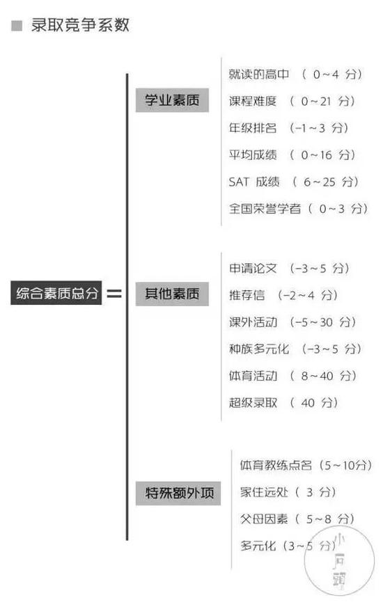 这其中需要大量的教学教师资源，这不是拍拍脑门就能学会的。