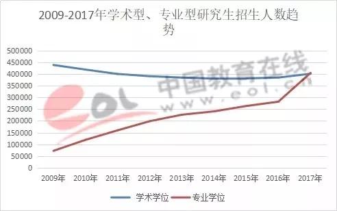 数据来源：中国教育在线