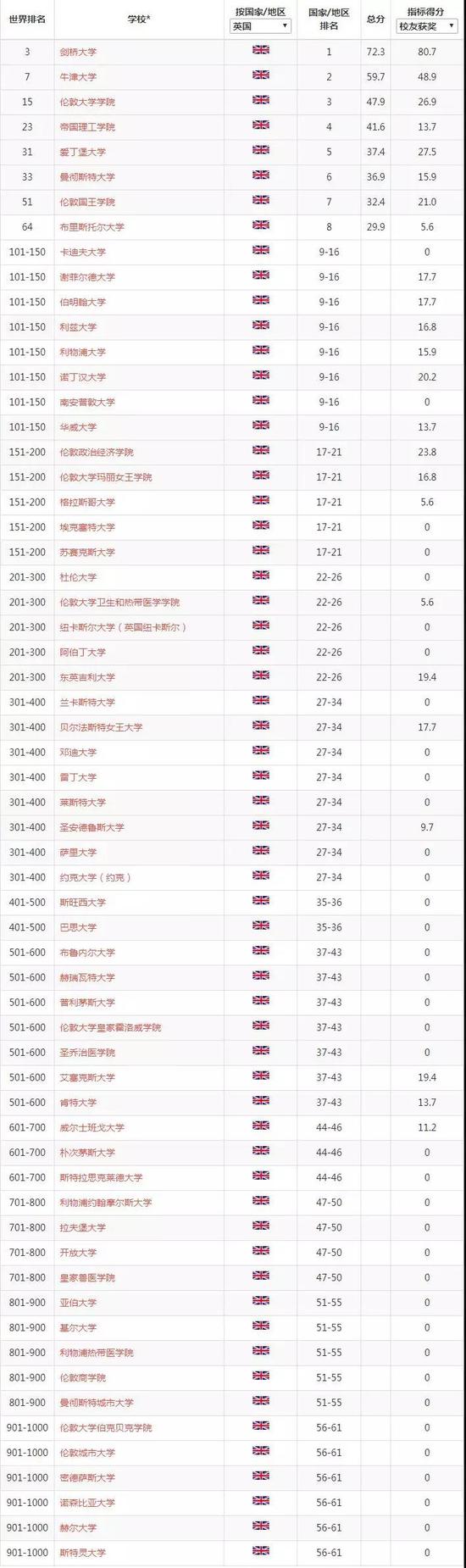 图片来自文章