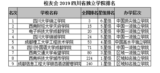 四川大学排名_四川轻化工大学排名