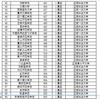 四川大学排名_四川轻化工大学排名