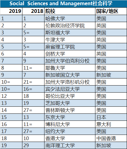 专业学科排名_专业艺术院校学科排名