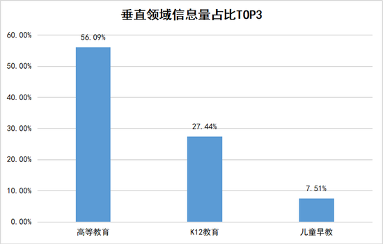 三、 教育行业热点事件