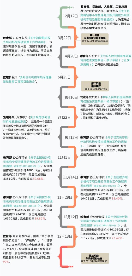全面回顾2018教育政策法规:一半海水 一半火焰