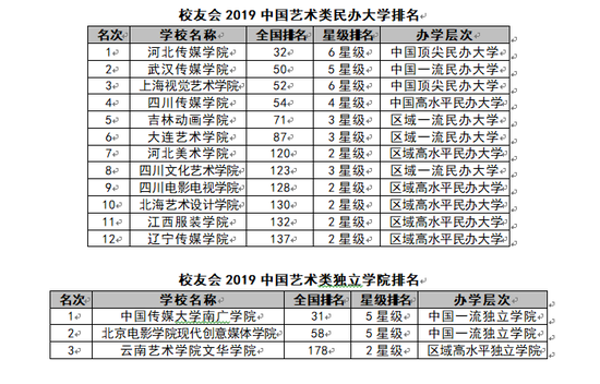 2019网大版大学排行榜_盘点近2年来西北大学拿过的 全国第一 附2019中国