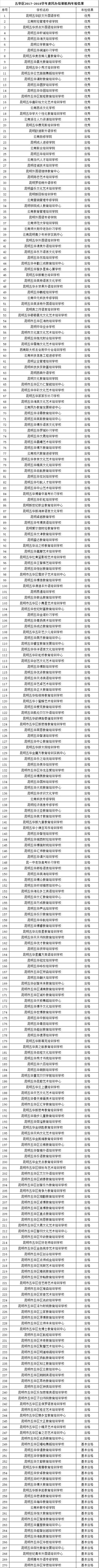 昆明民办教育机构年检结果出炉 这些学校不合格