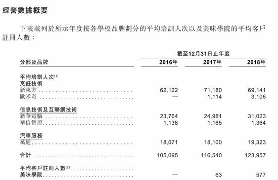 为何利润总额在2018年下滑？东方教育所面临的风险