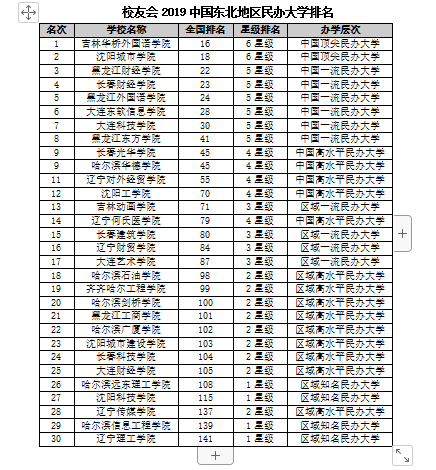 东北学校排名_东北育才双语学校(2)