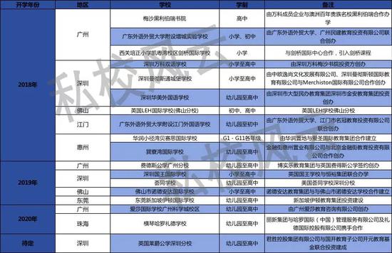 私校风云 制图