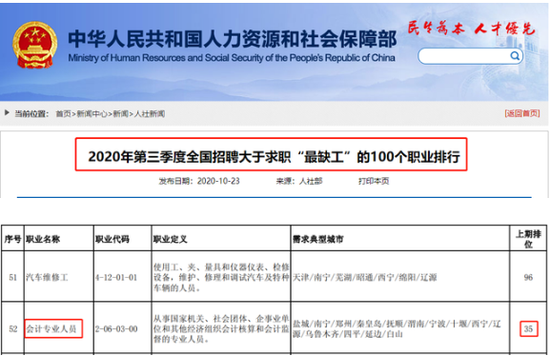中级会计招聘_取得中级会计职称可以做什么 值得考吗(3)