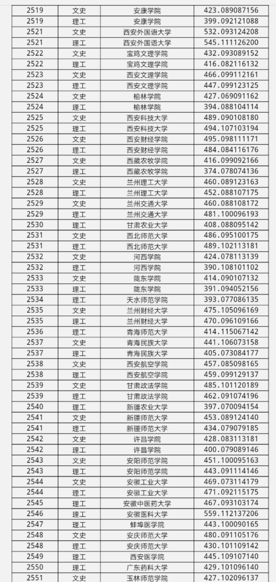 黑龙江省2018年本科第二批A段录取分数线