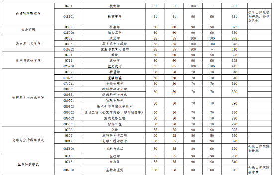 4．为什么需要每年的毕业证（大学）？加盖了教育部钢印，还印有国家教委证书专用章无效的字样？ 