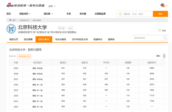 通过志愿通卡查询的北京科技大学历年分数线