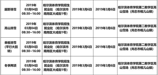 2019年高校高水平运动队专业全国统考安排