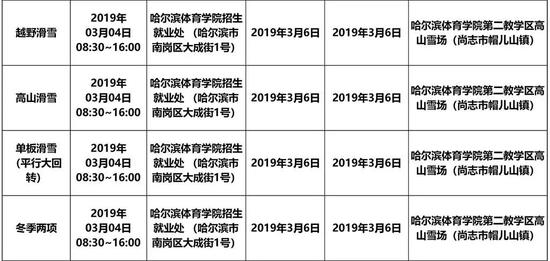 2019Уˮƽ˶רҵȫͳ