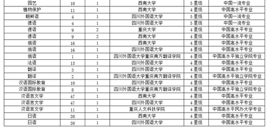 重庆的大学排名_重庆大学