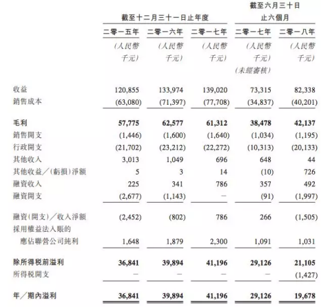 银杏教育的财务情况