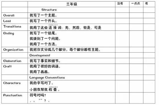 美国孩子的写作进阶清单 让你轻松提升思维能力