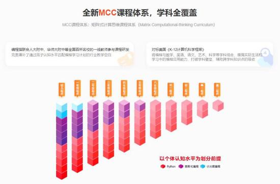 编程猫获中国质量认证中心最高等级认证成国内首批