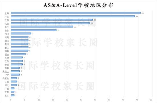 点击看大图 国际学校家长圈整理制作