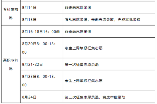 2018湖南高考录取结果查询入口开通