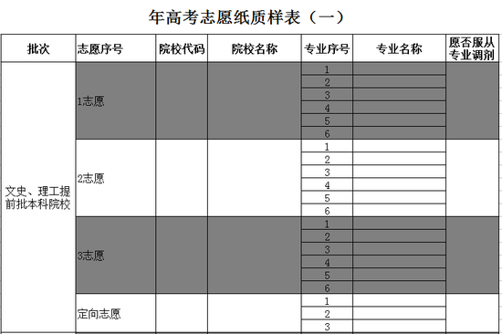 家长分享:5招教你如何规避志愿填报中的风险