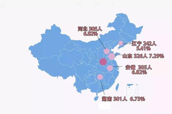 河南高校本科新生大数据:男女比例各有千秋