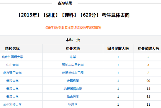 新浪高考志愿通往年考生去向查询