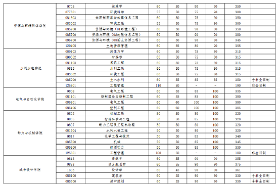 2、海南国立大学毕业证章：大学毕业证上的校长章