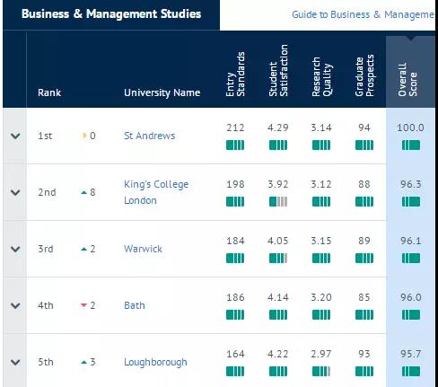 英国伦敦大学排名_2020年ucl伦敦大学学院排名详情