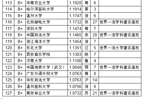 2019年武书连排行榜_武书连2019中国758所大学排行榜 清华浙大北大前三