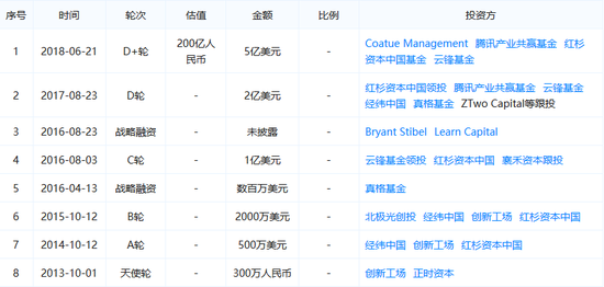 (图片来源:天眼查)