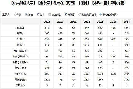 新浪高考志愿通卡全国各大高校历年分数线查询