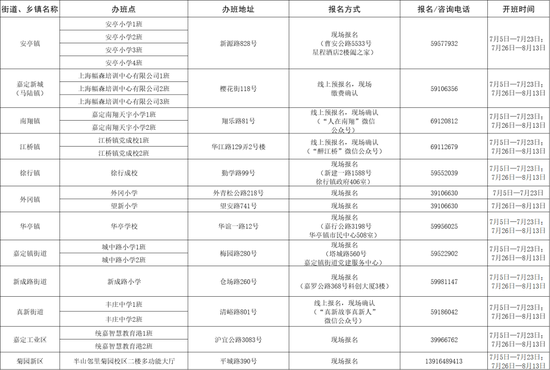 上海爱心暑托班下周开始报名 16区543个办班点名单公布