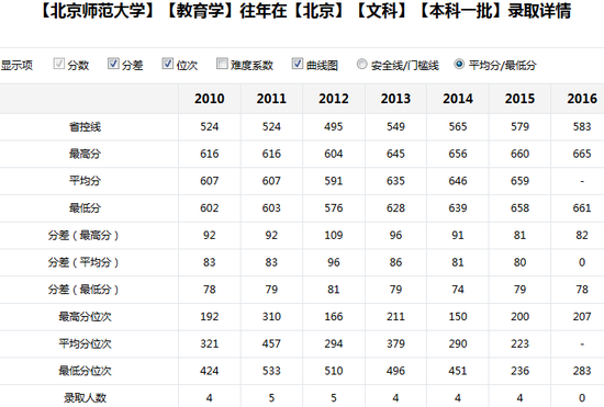 新浪高考志愿通卡全国各大高校历年分数线查询