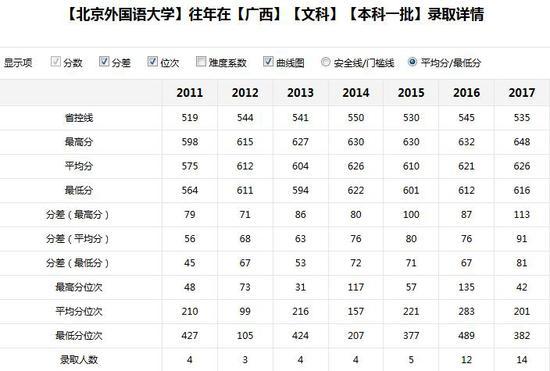 新浪高考志愿通卡全国各大高校历年分数线查询