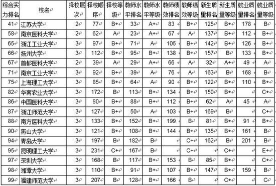 2019全国大学排行榜_武书连2019中国大学排行榜公布清华浙大北大前三