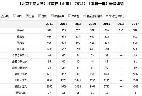 新浪教育高考志愿通卡全国各大高校历年分数线查询