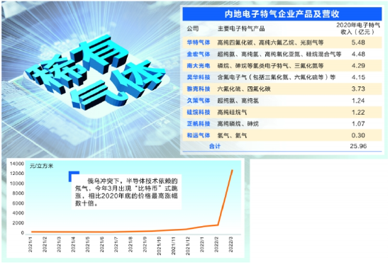 图虫创意/供图 本版资料来源：隆众资讯 华安证券