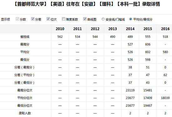 新浪高考志愿通全国各大高校历年分数线查询