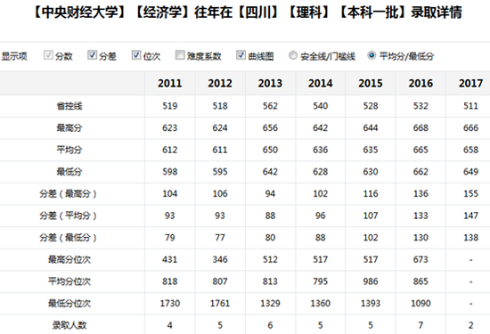  新浪高考志愿通卡高校历年分数线查询