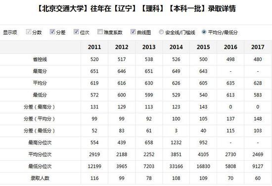 新浪高考志愿通卡全国各大高校历年分数线查询