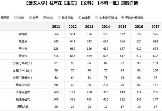 新浪高考志愿通卡全国各大高校历年分数线查询